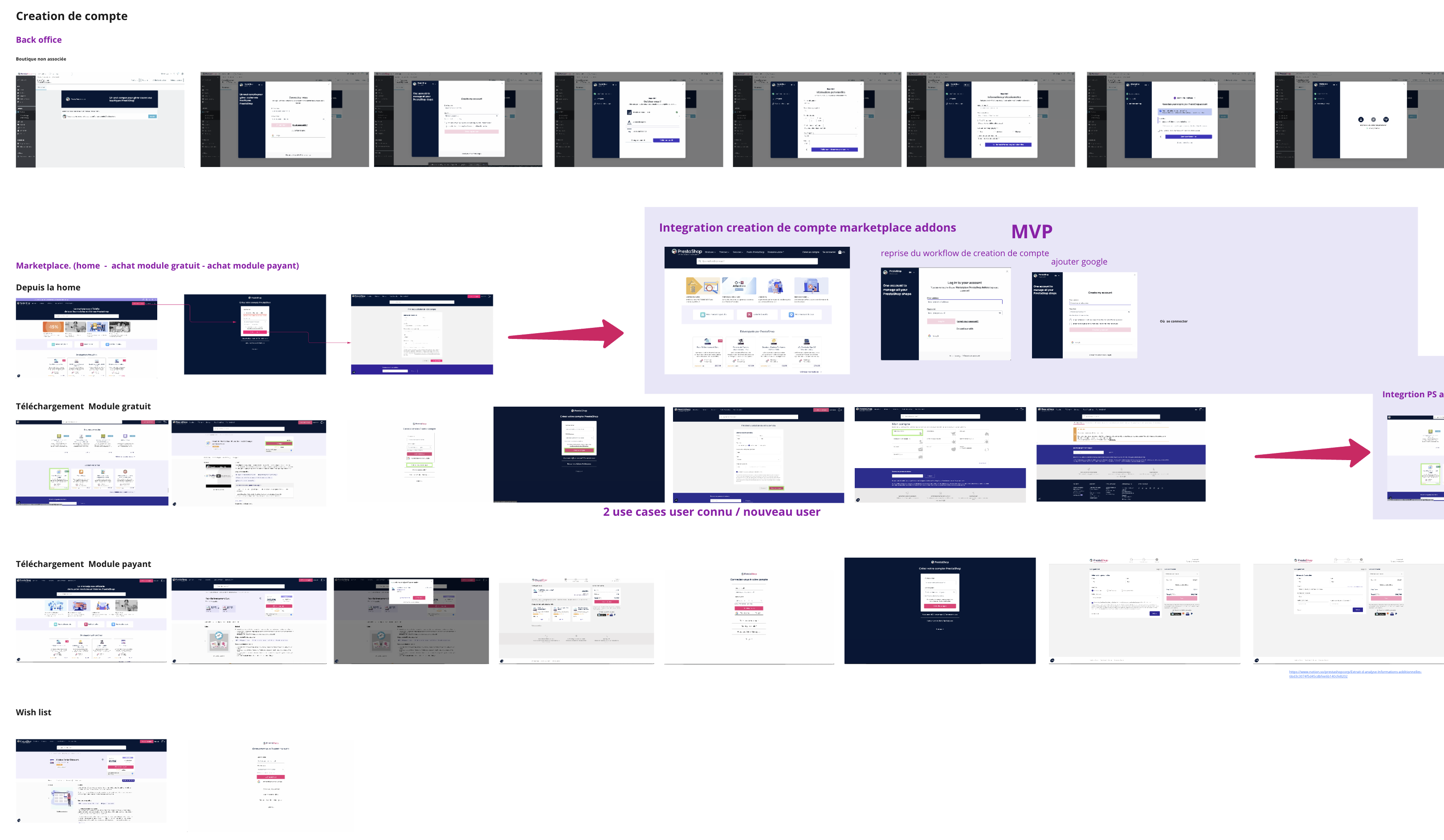 Sign in/Sign up, Research and user flows