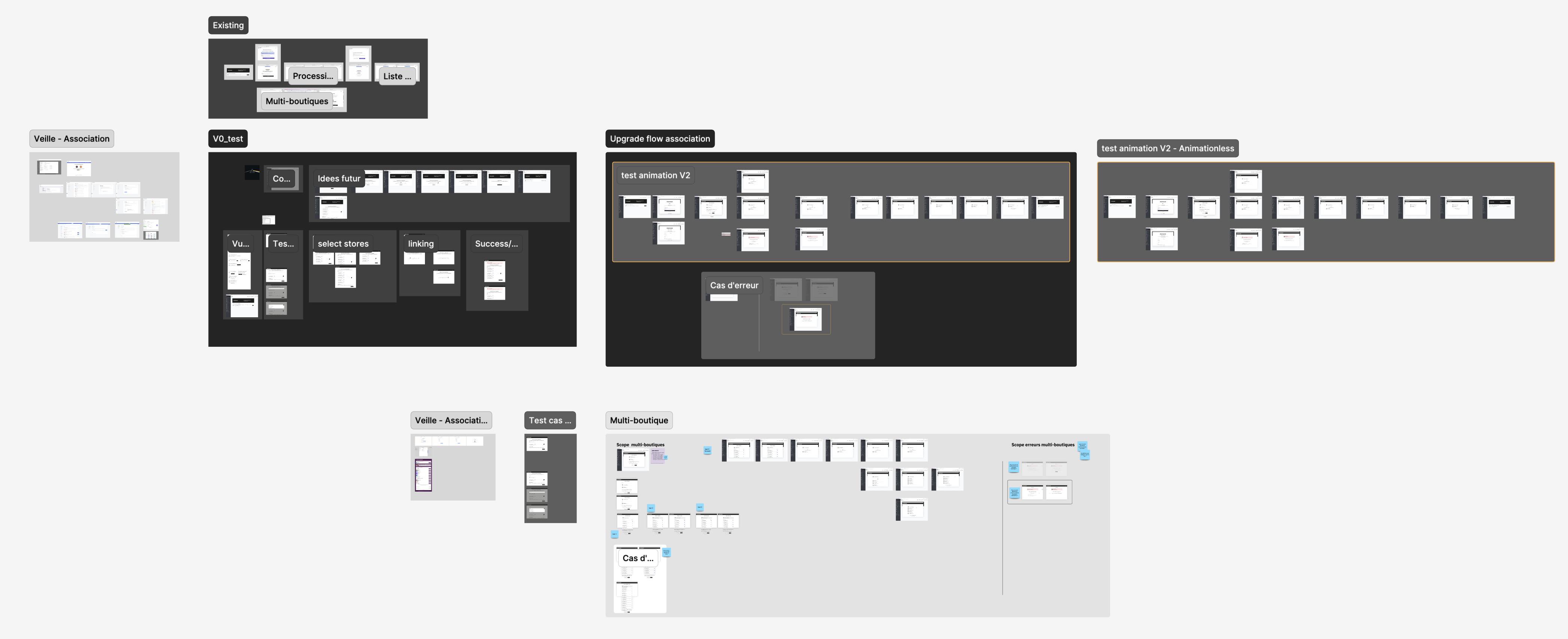 Store Association, Research and flow mapping